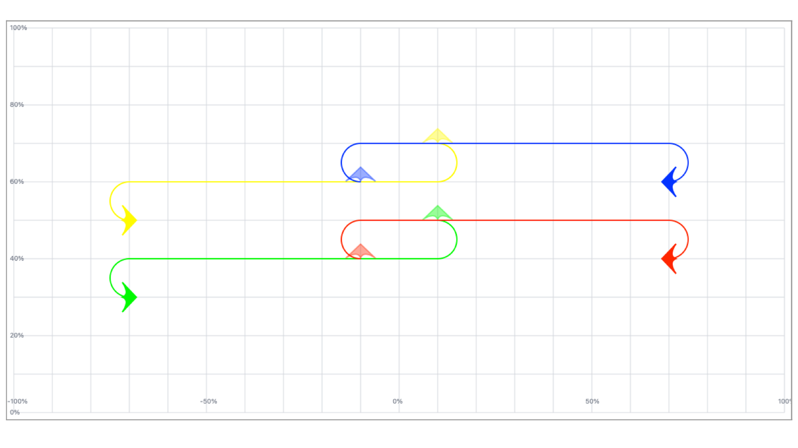Separation wayback marchandise 3